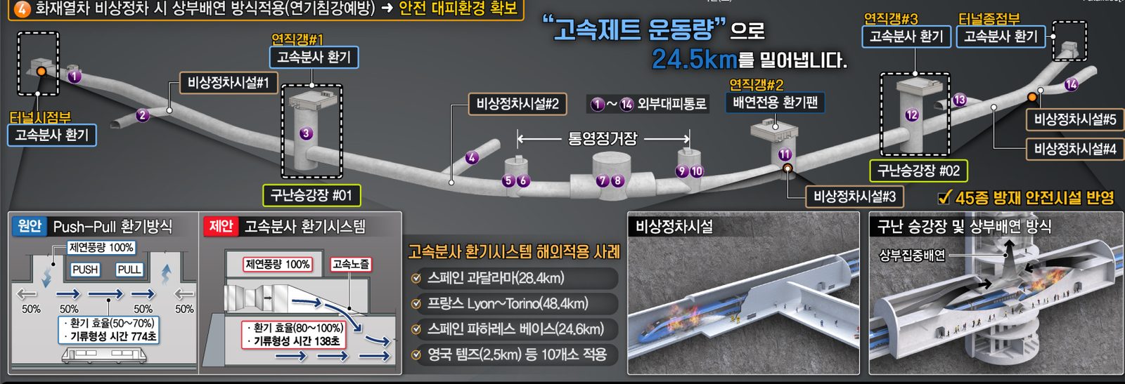 장대터널 환기·방재 시스템 설계 사례